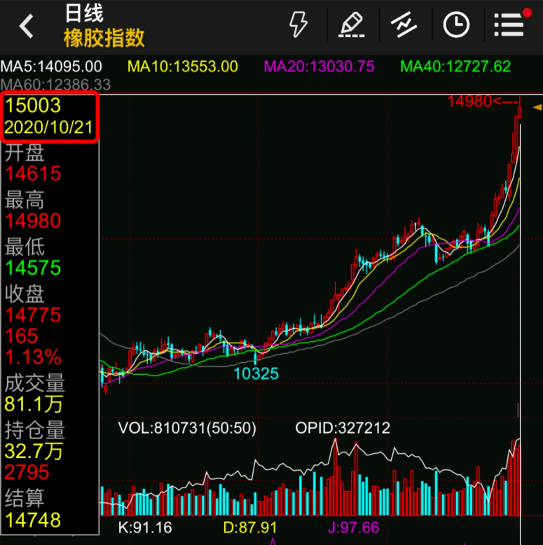 中国2020年八月份gdp_中国地图(2)