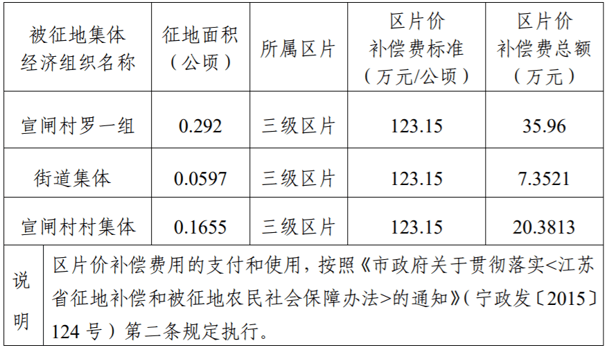 安置人口补偿_人口普查图片(2)