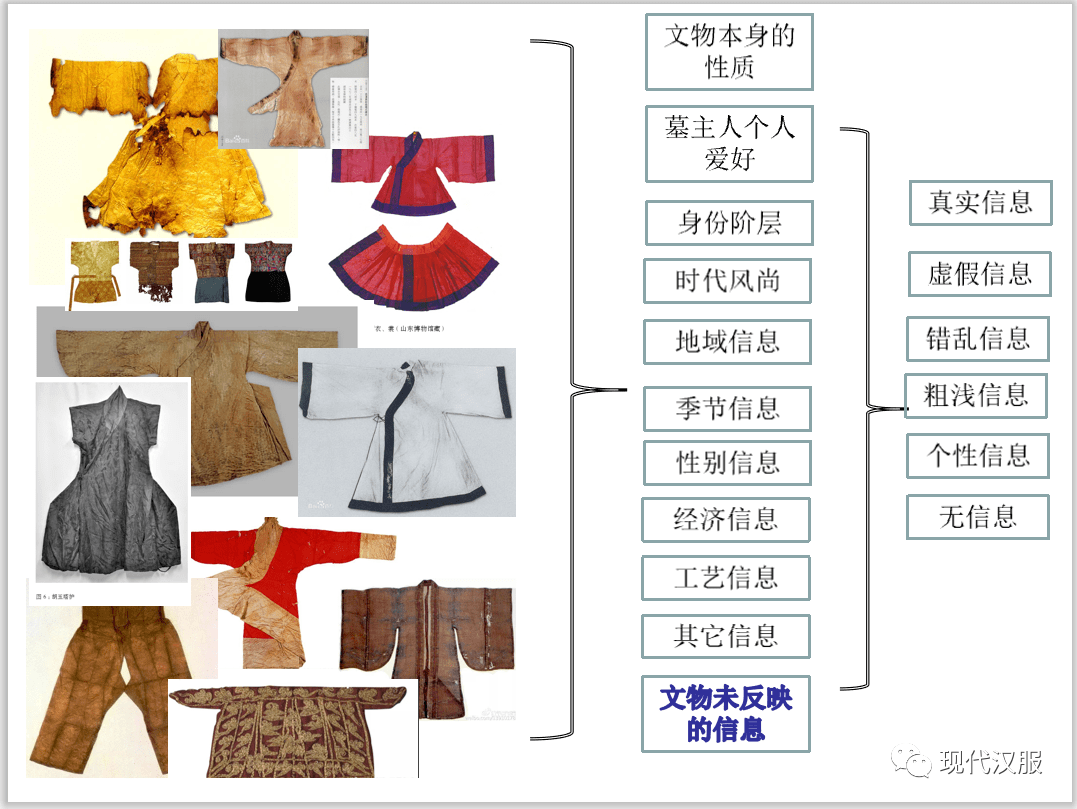 大家看过来:汉服体系研究第三条路,ppt图表详解(一)