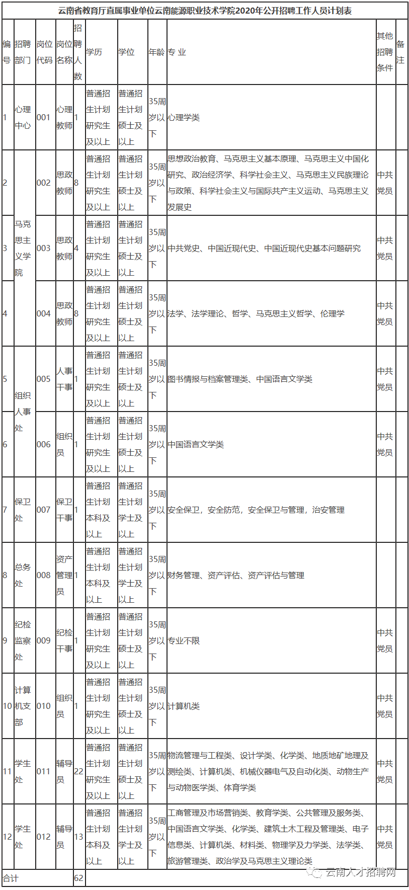 人口普查2020结束时间和结束时间_2020人口普查(3)