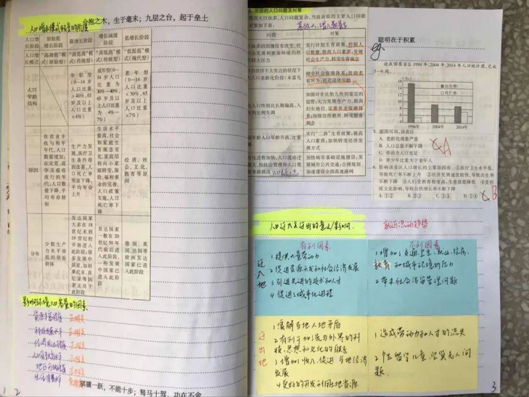 想要考试拿高分,必须从小学开始就学会整理错题本