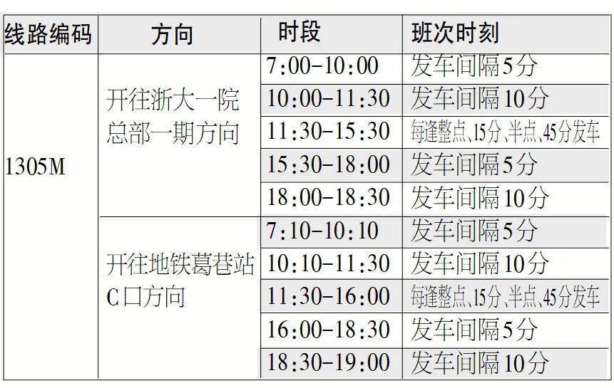 义诊|浙大一院总部一期11月1日正式启用 374位大咖 16500余个名医号 连续6天义诊