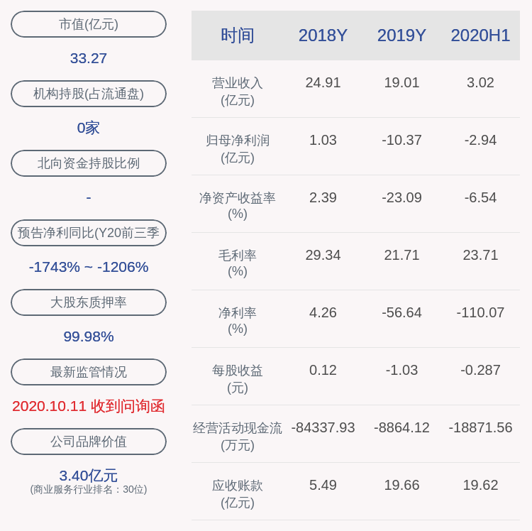 主营业务|京蓝科技：约5382万股限售股10月28日解禁，占比5.26%