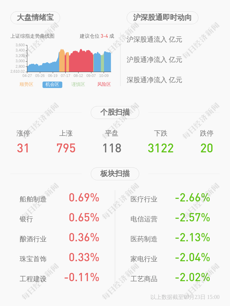 殷凤山|丰山集团：2020年前三季度净利润约1.80亿元，同比增加277.90%