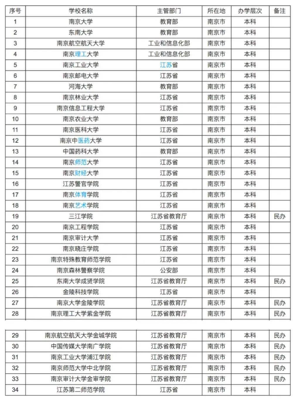 新一线城市2020排名g_新一线城市(2)