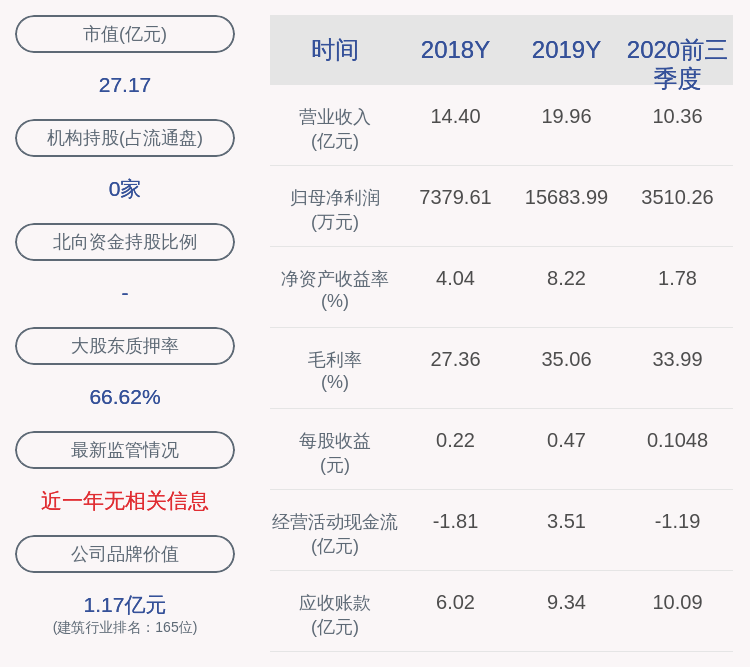 中国|青龙管业：2020年前三季度净利润约3510万元，同比下降66.21%