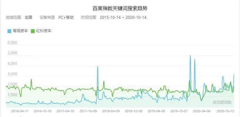 张磊|神坛上的高瓴资本