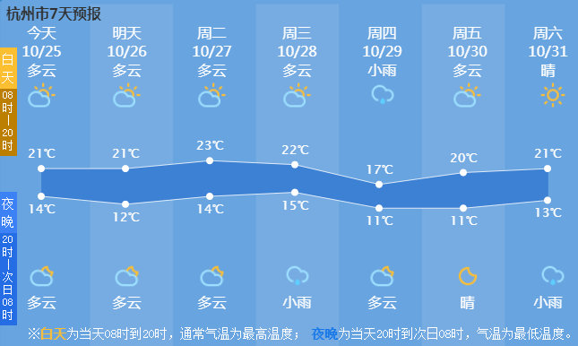 雷竞技RAYBET气温刚创新低下一股冷空气又开始蠢蠢欲动(图5)