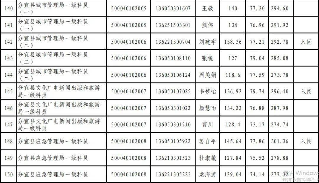 新余市常住人口2020_新余市公安局2020熊辉(3)