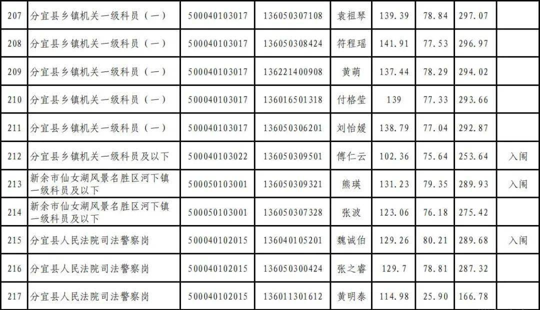 新余市常住人口2020_新余市公安局2020熊辉(2)