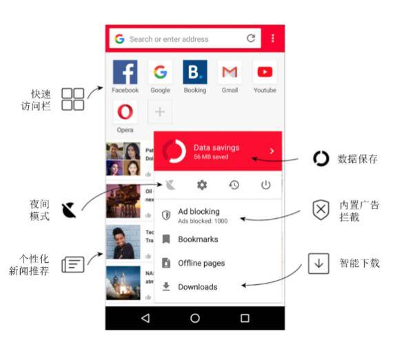 用户|昆仑万维收购Opera:A股新锐互联网龙头崭露头角