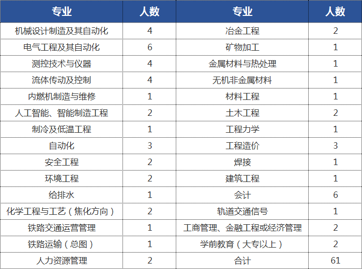 2021年人均年收入多少_农村人均年收入是多少(3)