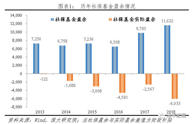 以人口红利_人口红利(2)