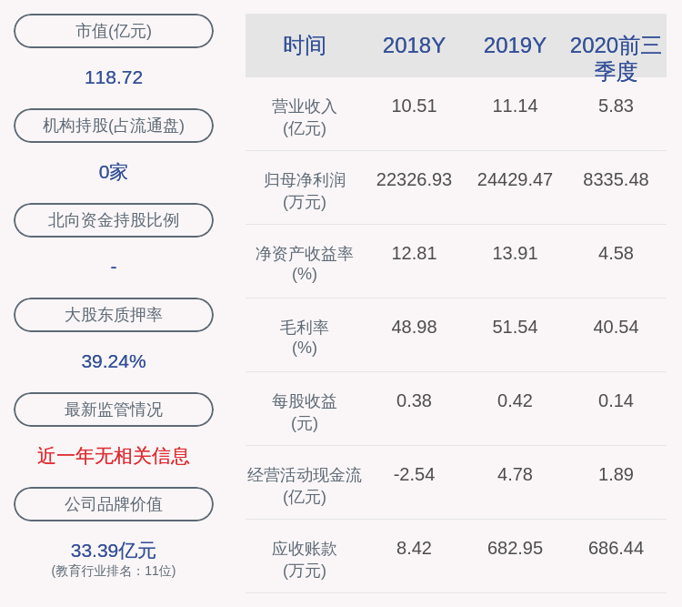 时尚|东方时尚：2020年前三季度净利润约8335万元，同比下降56.42%