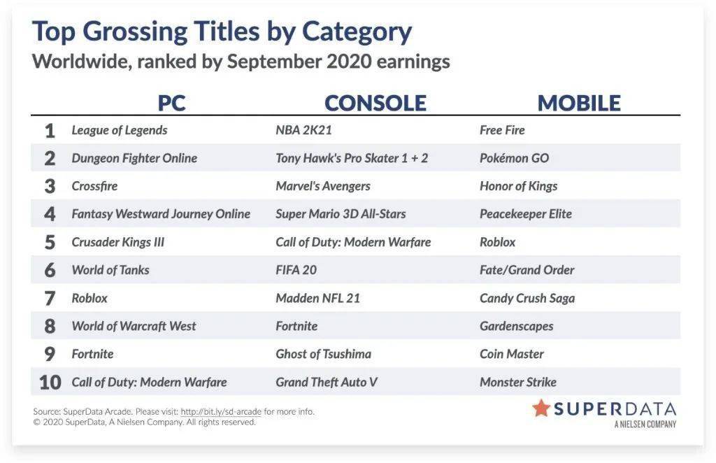 游戏地图大小排行_外媒gamespo评最佳开放世界游戏TOP20榜单:好故事比大地图重要