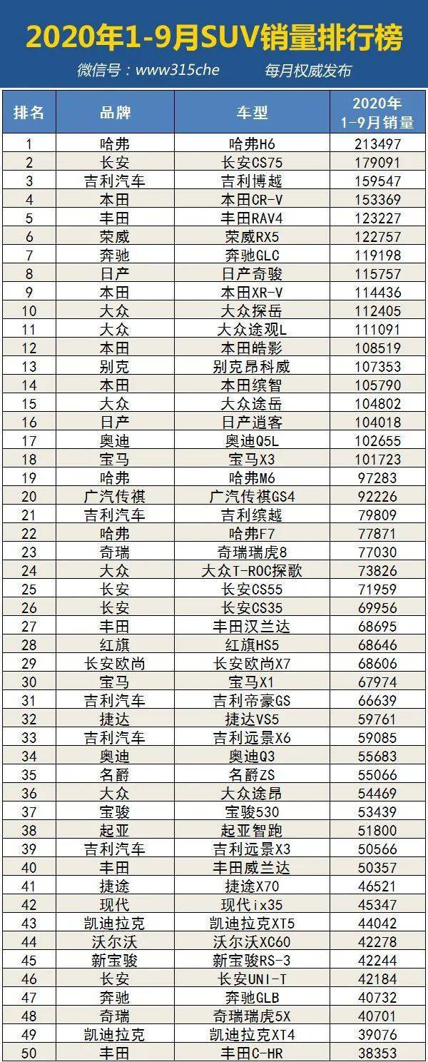 2020年4月车辆销量排名9_原创全球新能源汽车销量排名(2020年9月):4家车企累