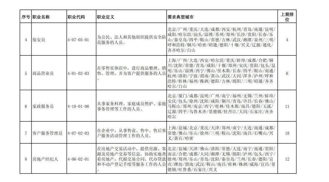 人口管理入户岗位考题_人口普查(3)