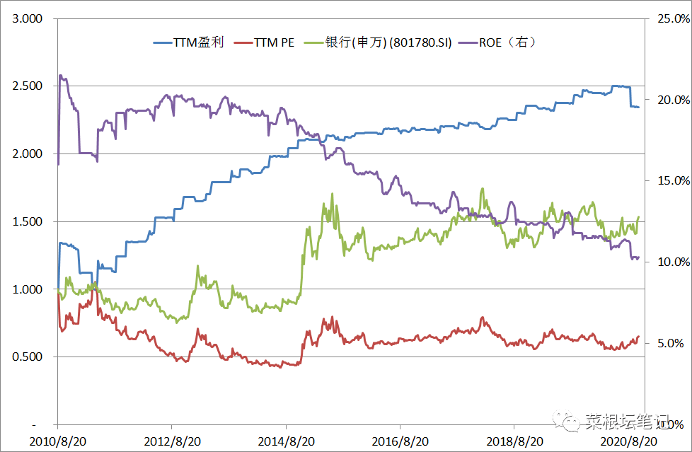 A股能跑赢GDP吗_稳住我们能赢(2)