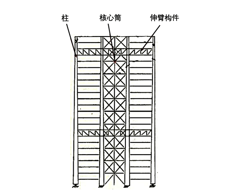框架-核心筒结构