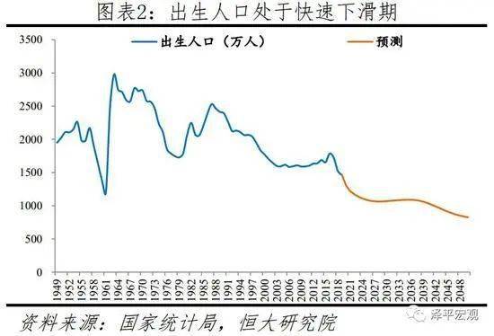 人口老龄化数据_人口老龄化数据分析图