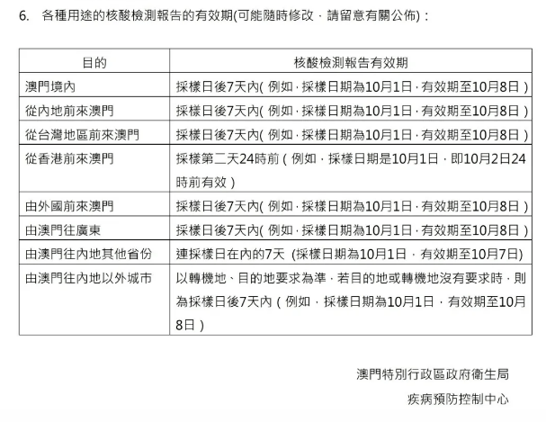 澳门入境新政策 | 收好这份核酸检测详细流程
