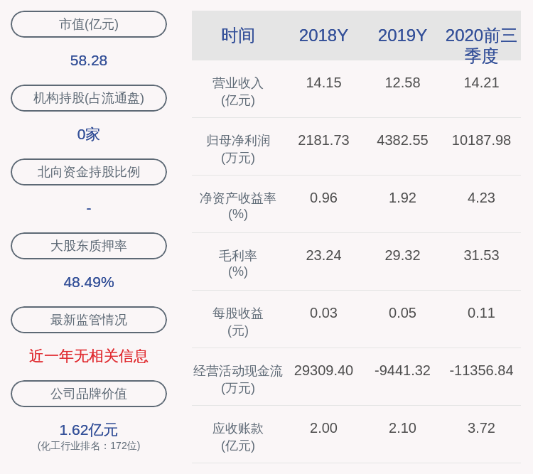 赵桥|兄弟科技：前三季度净利润约1.02亿元，同比增加429.97%