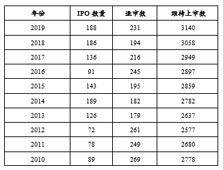 市场|从“退”求“进”：股票发行注册制改革的成功标志