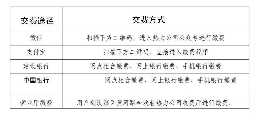 请广大用户在10月31日前交纳热费10月31日后微信、支付宝、银行等交费渠道
