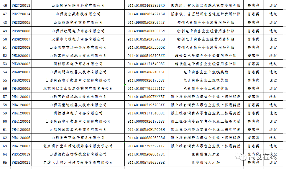 2020年山西综改区GDP_12家 山西综改示范区2020年第二批双创基地审核结果的公示