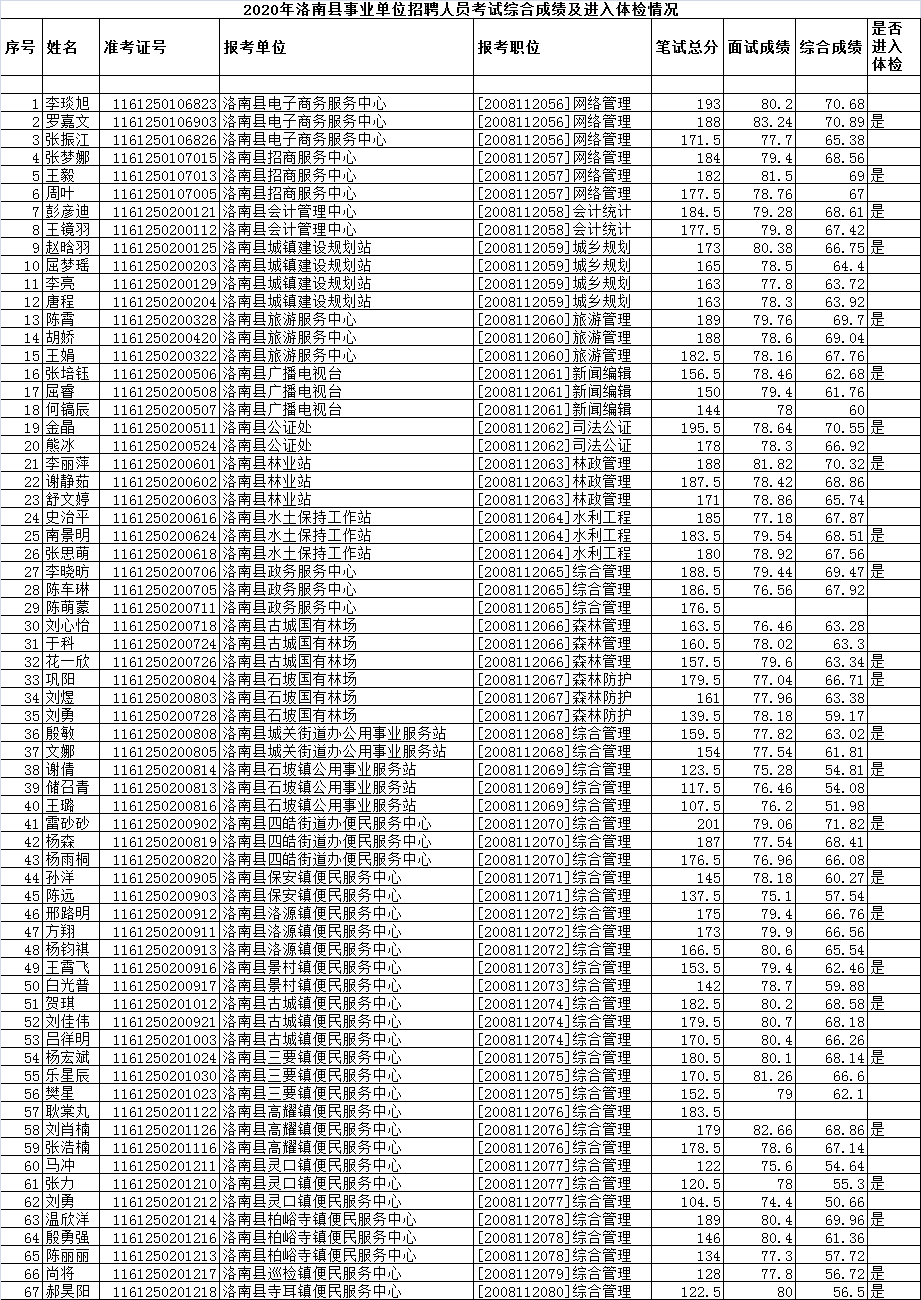 2020年洛南县GDP_1998年的洛南县图片(3)