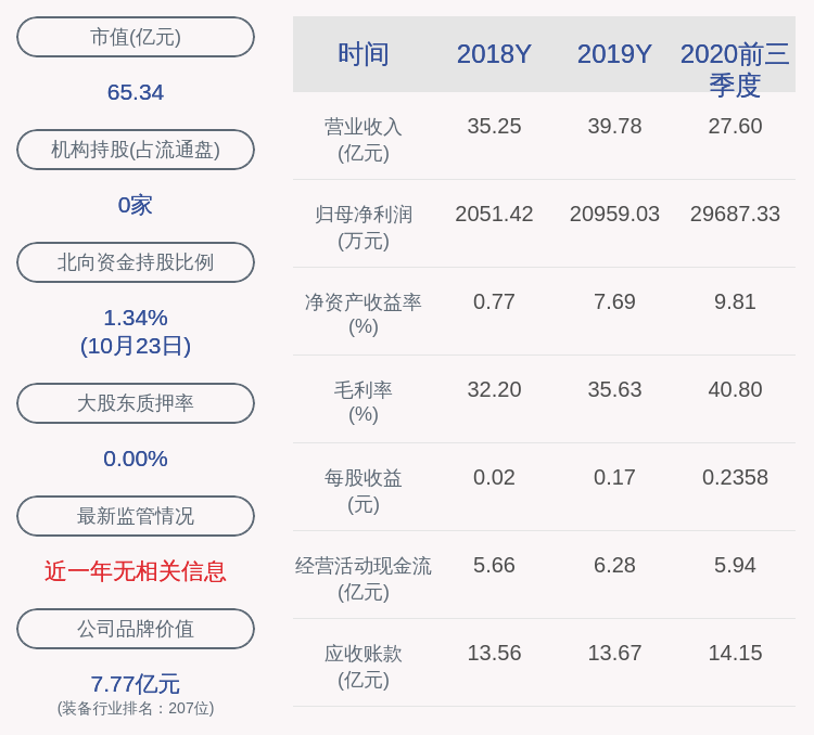 国籍|沃尔核材：前三季度净利润约2.97亿元，同比增加50.95%