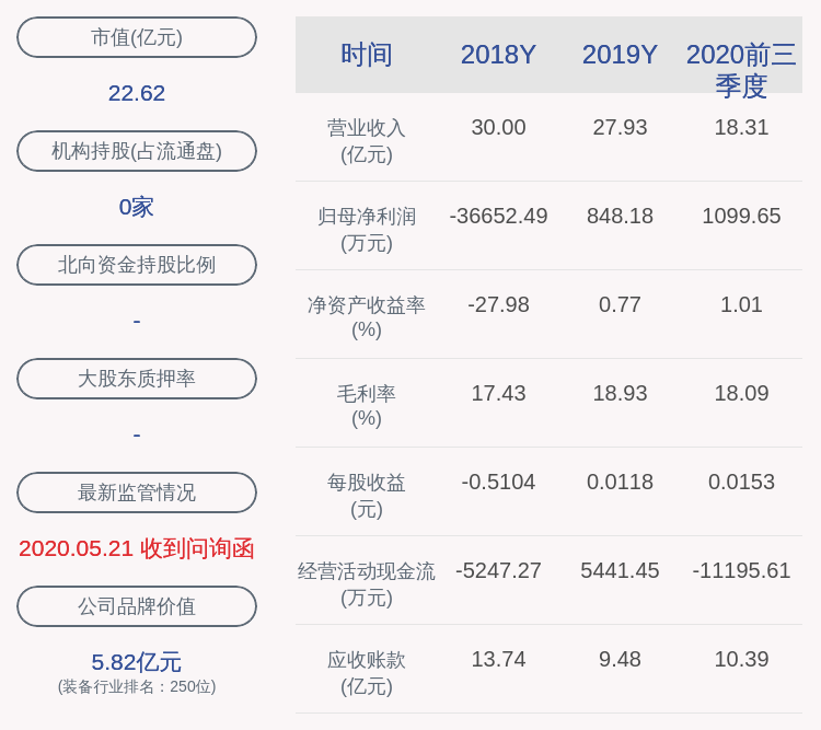 同比|ST远程：2020年前三季度净利润约1100万元，同比增加115.29%