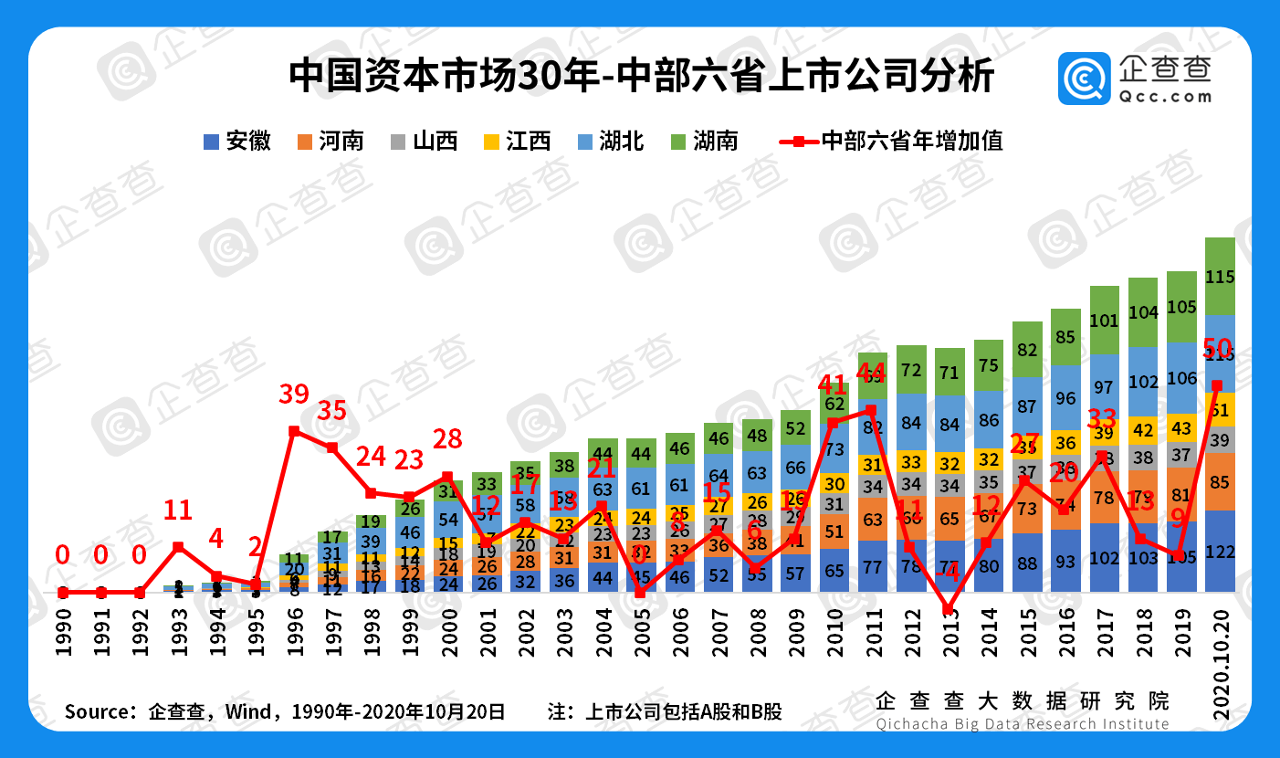 中国脱贪搬移人口数_中国地图