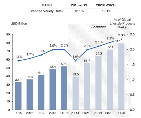 美国gdp最鼎盛时占据世界多少_美国2018年GDP为20.5万亿美元,这个能占世界GDP多大比重