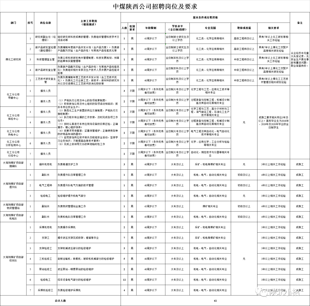 榆林市人口2021_2021榆林市学雷锋