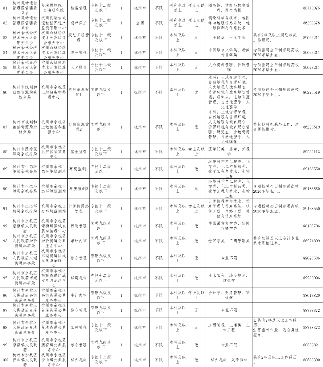 余杭区2020年人口流入_杭州余杭区地图