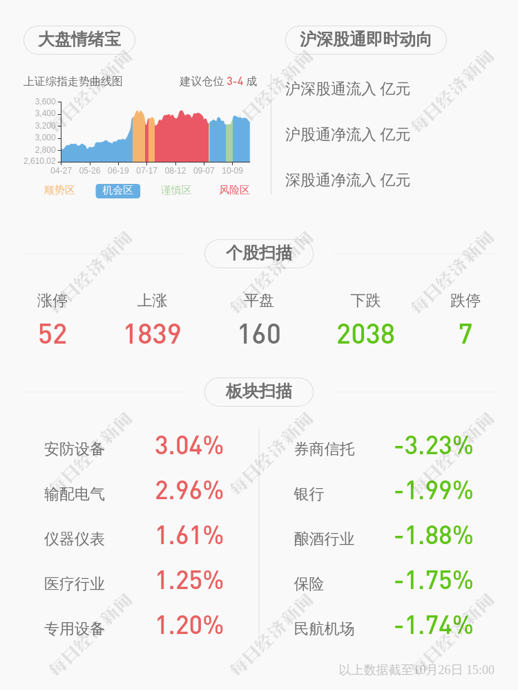 同比|华东医药：前三季度净利润约23.91亿元，同比增加8.06%