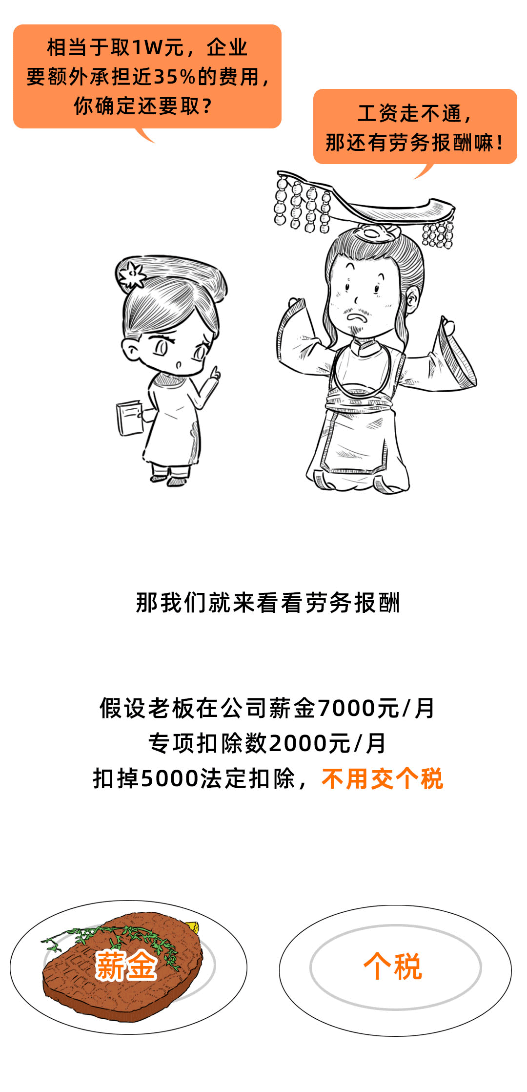 五百万注册的公司转让多少钱一个月