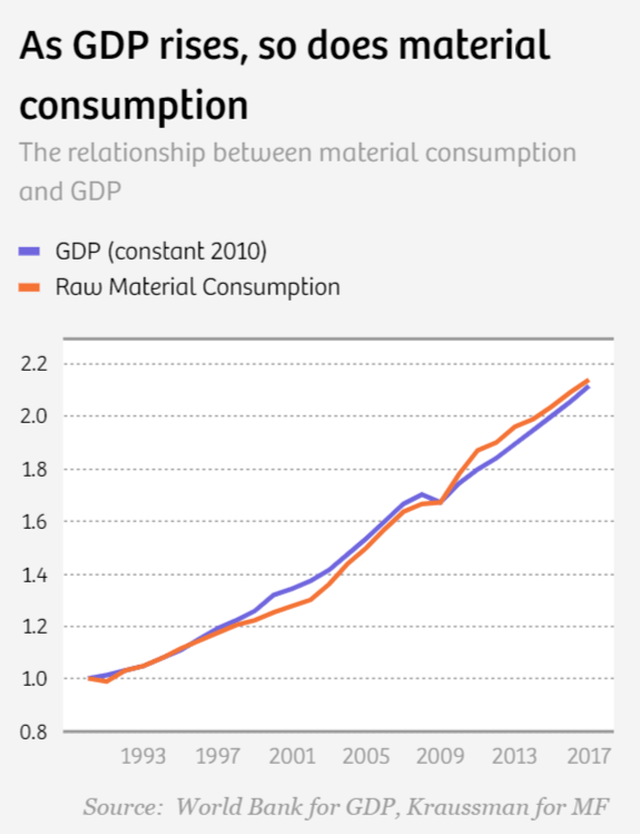 收入是不是gdp(3)