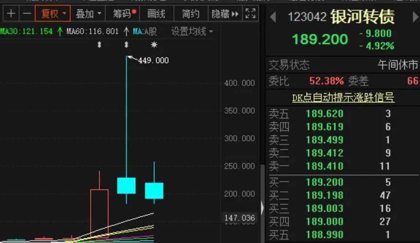击鼓传花进入高潮？可转债今日又现大面积临停