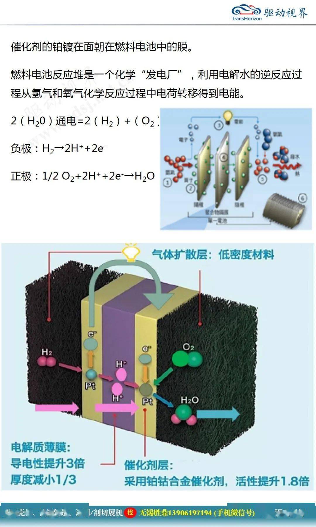 燃料电池汽车结构及工作原理