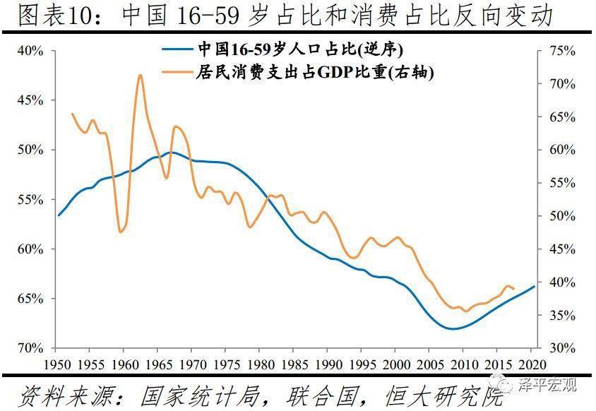 中国人口有多少_中国人口报告2020 少子老龄化挑战