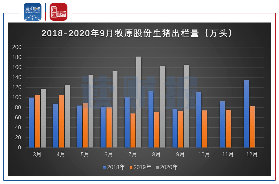 上海2020年1月到9月GDP_2020年1 9月中国通信行业经济运行月度报告