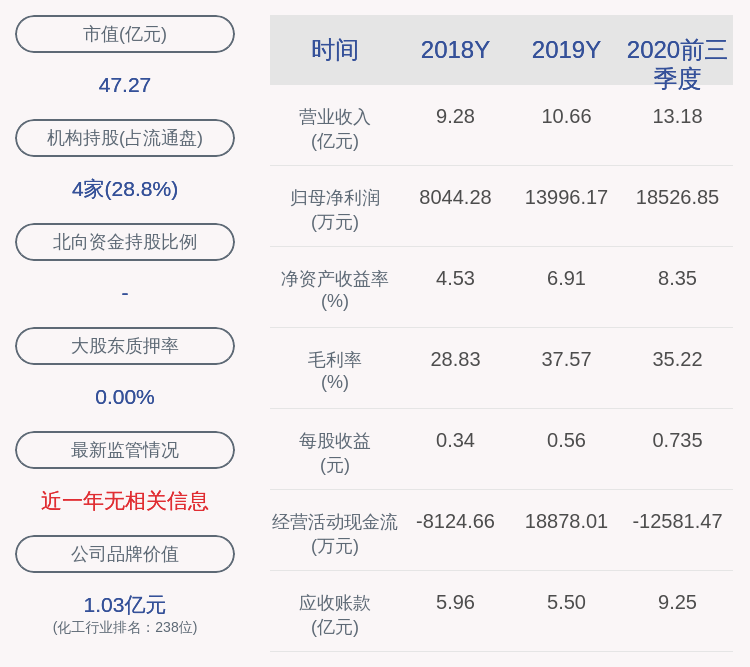 主营业务|康达新材：2020年前三季度净利润约1.85亿元，同比增加105.47%