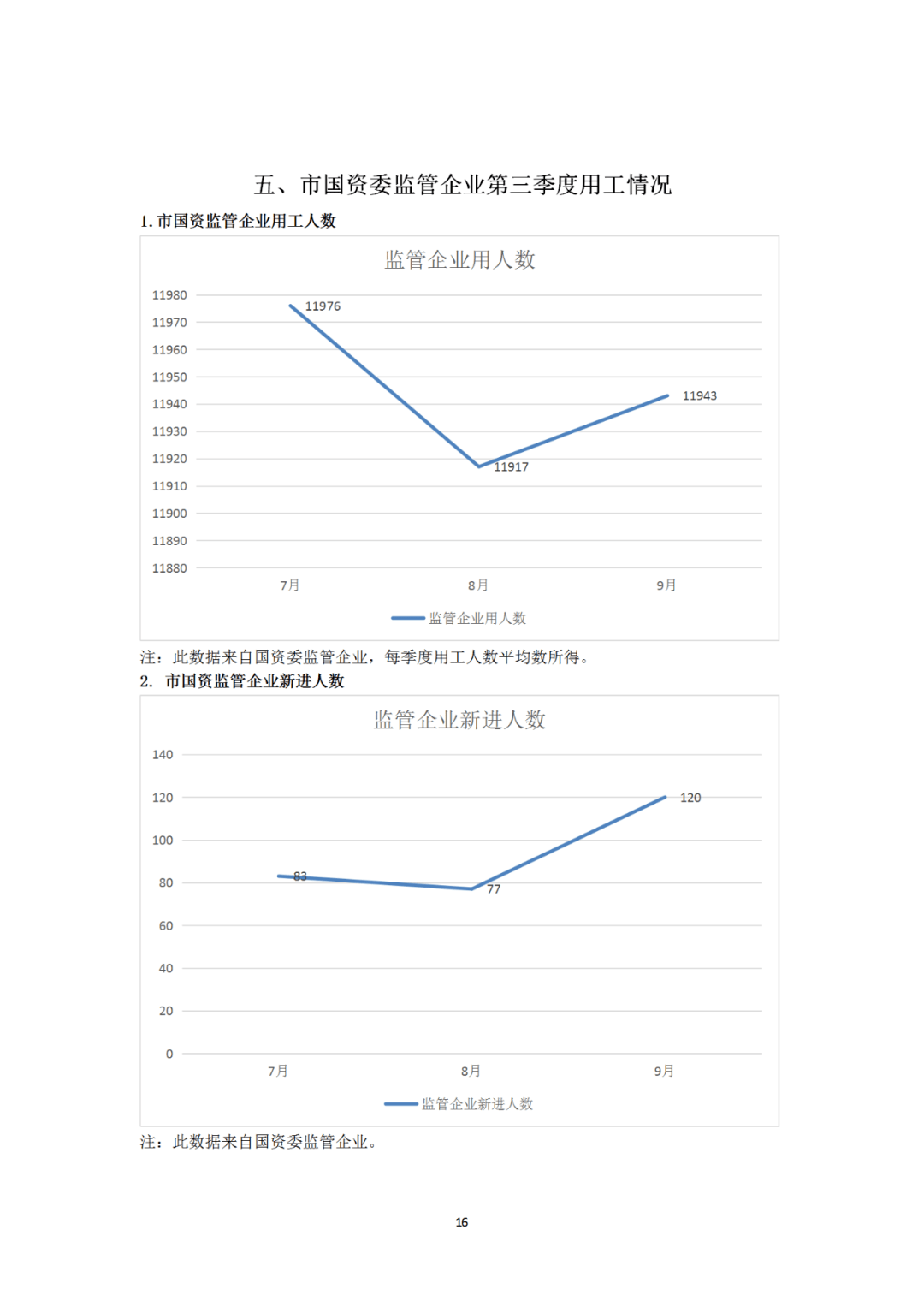 遵义2020年三季度gdp_遵义会议