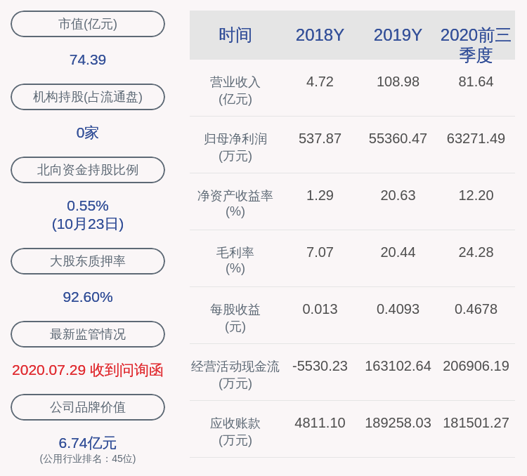 比例|协鑫能科：2020年前三季度净利润约6.33亿元，同比增加46.92%