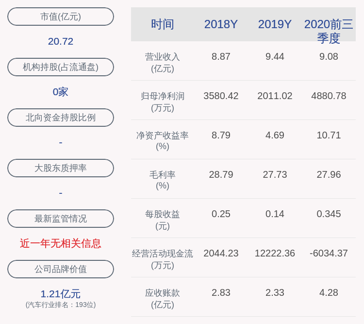 2020年第一季度长春G_2020年长春农博会图片