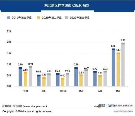 哈尔滨招聘信息_哈尔滨招聘 –(3)