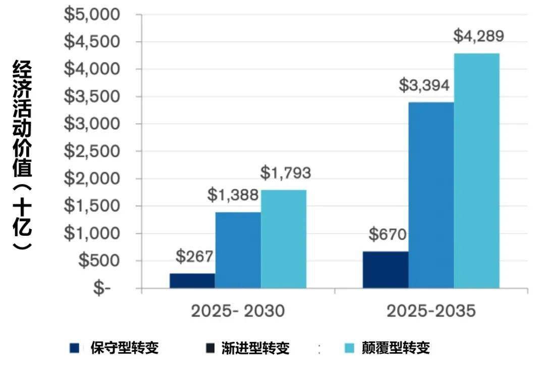 交通发展对gdp的影响_2016年中国铁路建设市场现状分析及发展趋势预测(2)