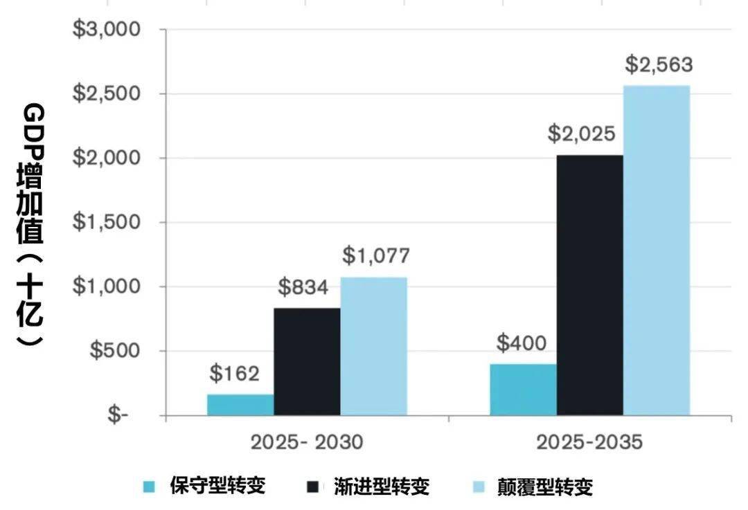 周口2035年GDP_周口2025年城区规划图